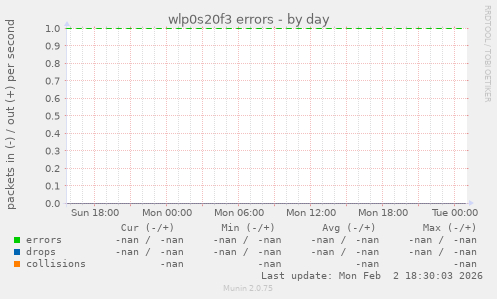 wlp0s20f3 errors