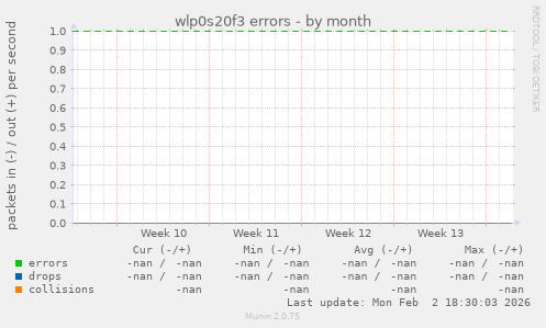 wlp0s20f3 errors