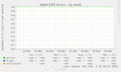 wlp0s20f3 errors
