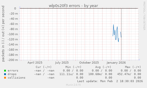wlp0s20f3 errors