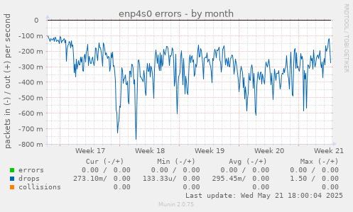 enp4s0 errors
